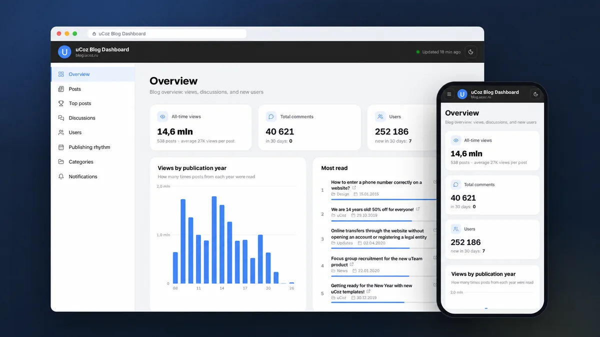 Case: Analytics dashboard for a blog on Server Scripts via MCP